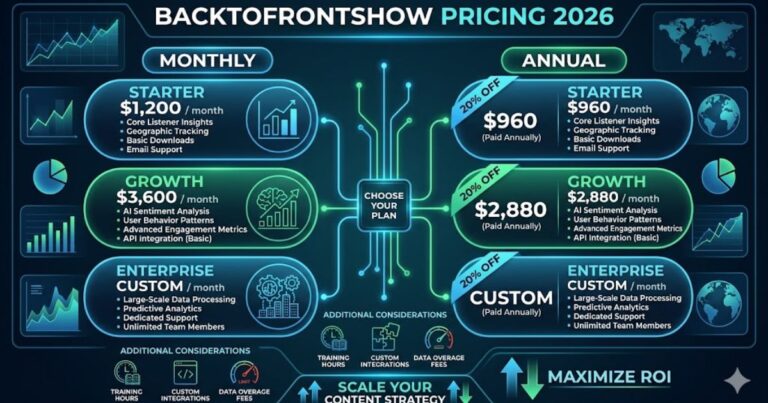 BacktoFrontShow Pricing