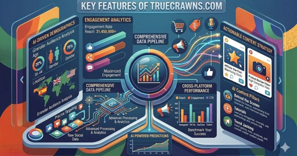 Key Features of TrueCrawns com