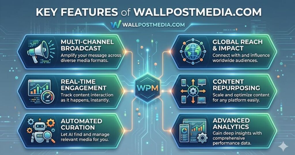 Key Features of Wallpostmedia com